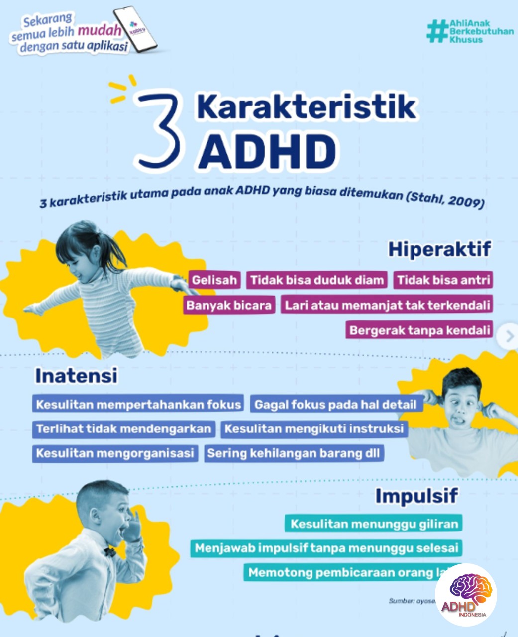 Jenis-Jenis ADHD dan Karakteristik Anak di Provinsi Papua Barat